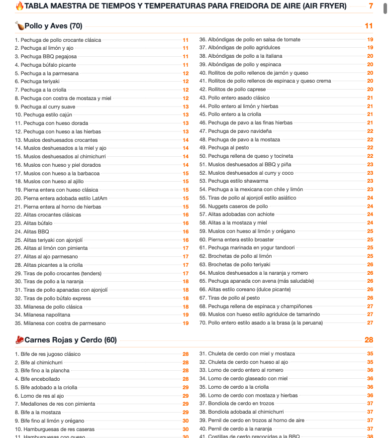 Índice de 500 recetas