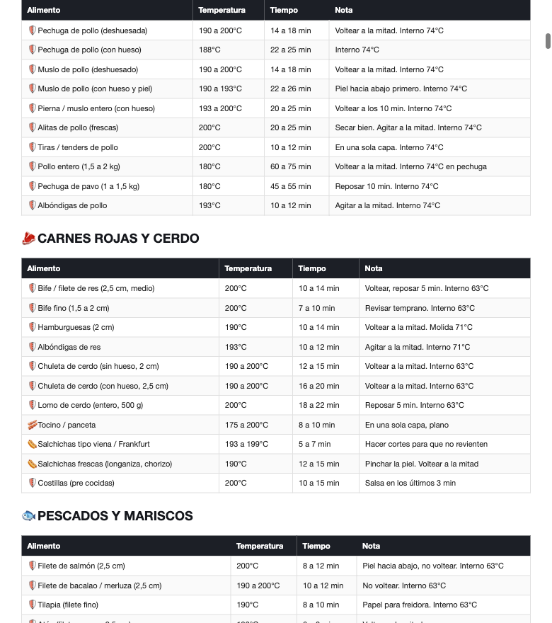Tabla de tiempos y temperaturas